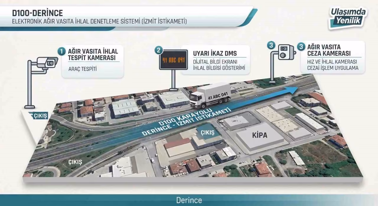 Kocaeli’de ağır vasıtalara dijital takip sistemi kurulacak