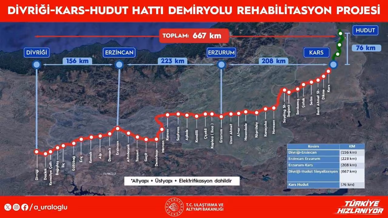 667 kilometrelik demiryolu hattı modernize edilecek