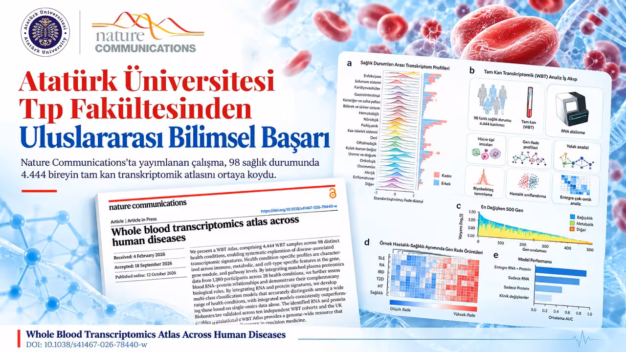 Atatürk Üniversitesi Tıp Fakültesinden uluslararası bilimsel başarı